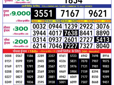 Today Lottery Sambad