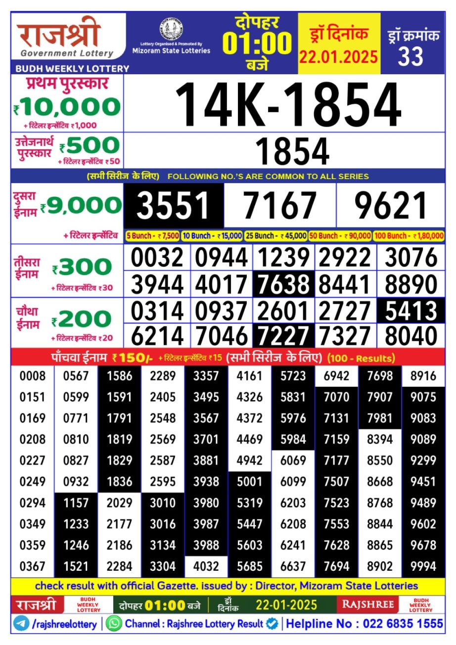 Today Lottery Sambad