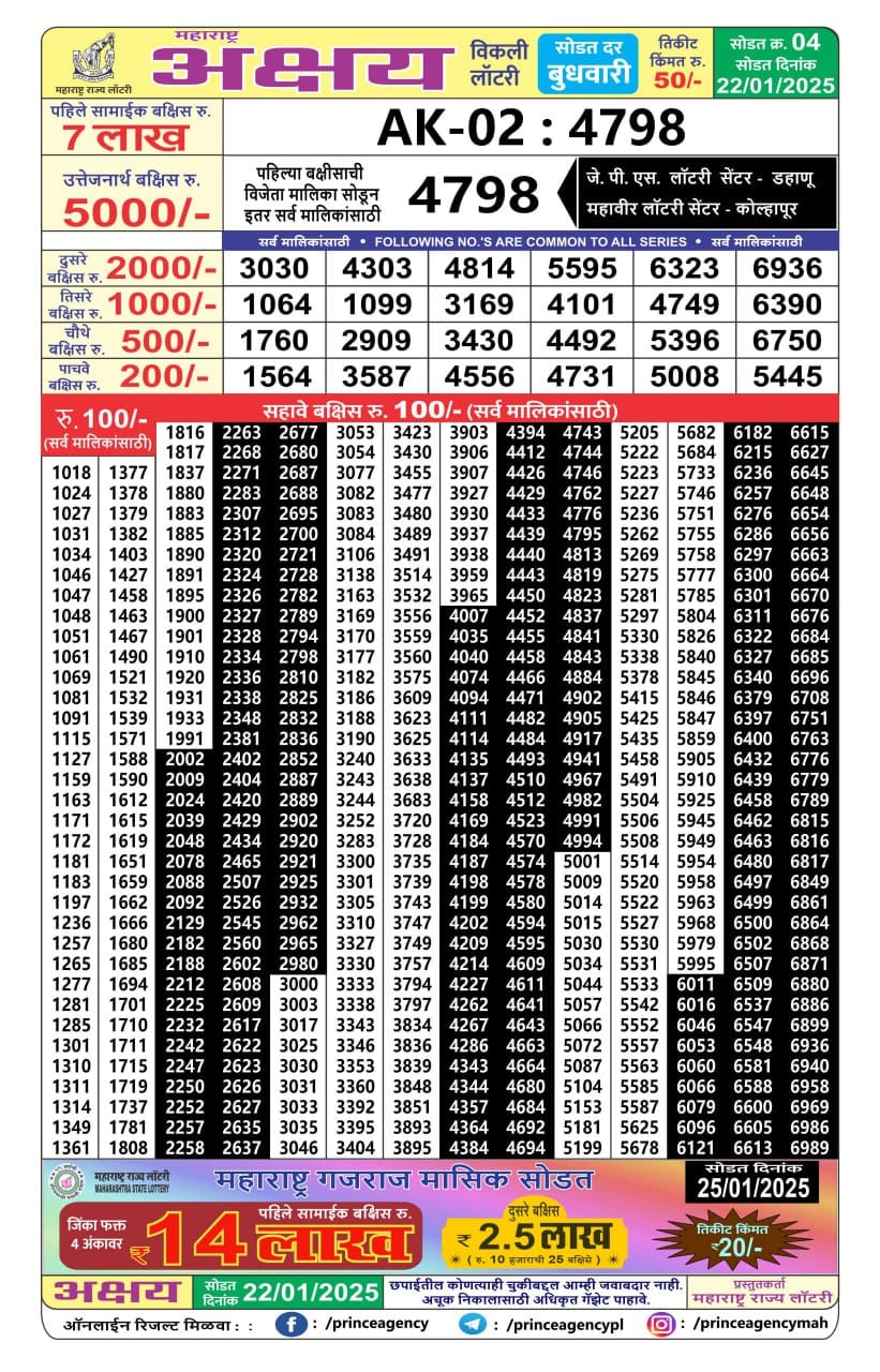 Today Lottery Sambad