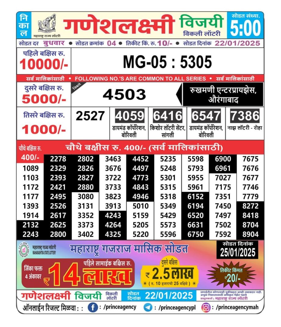 Today Lottery Sambad