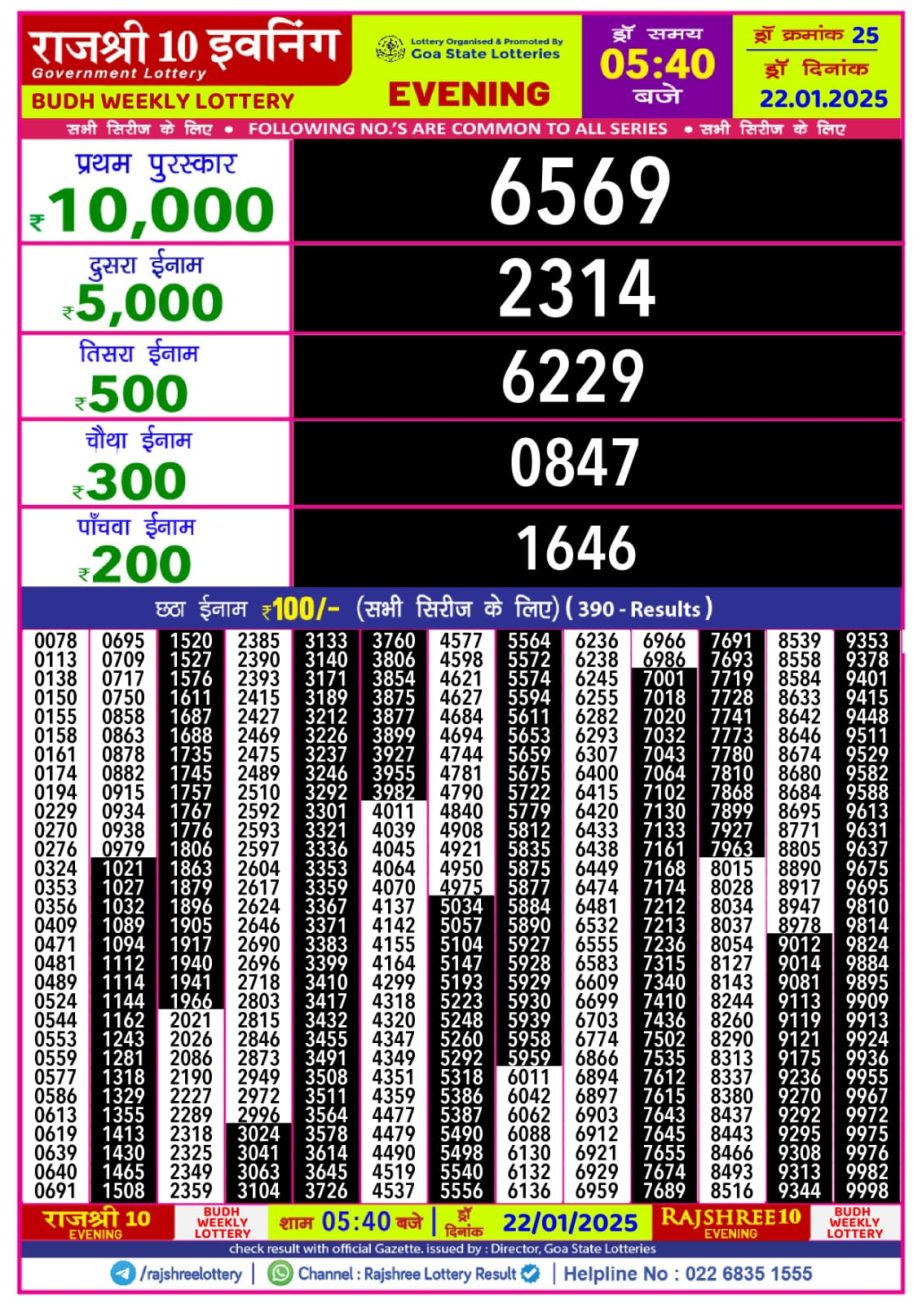 Today Lottery Sambad