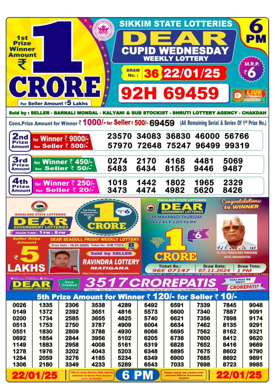 Today Lottery Sambad