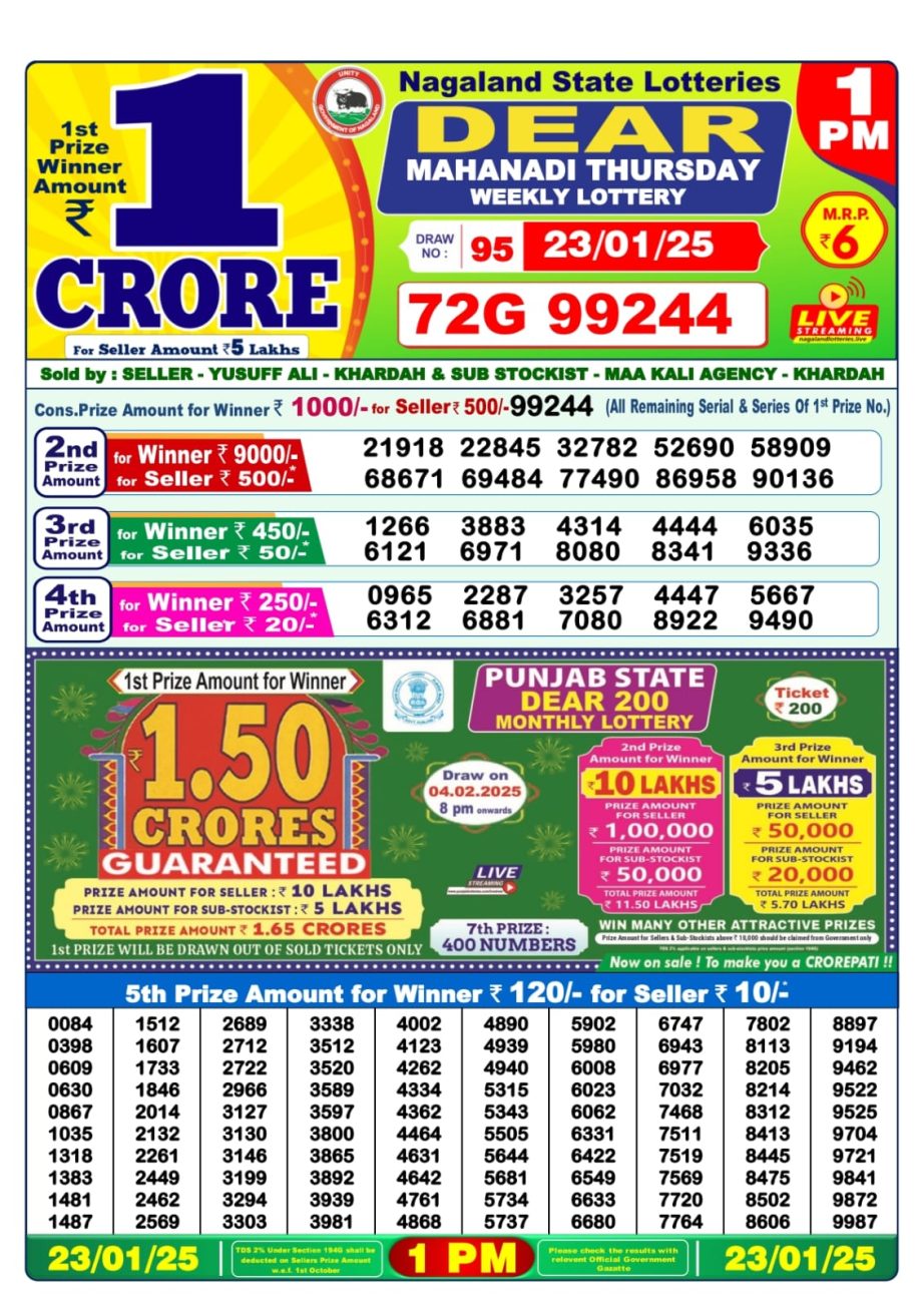 Today Lottery Sambad