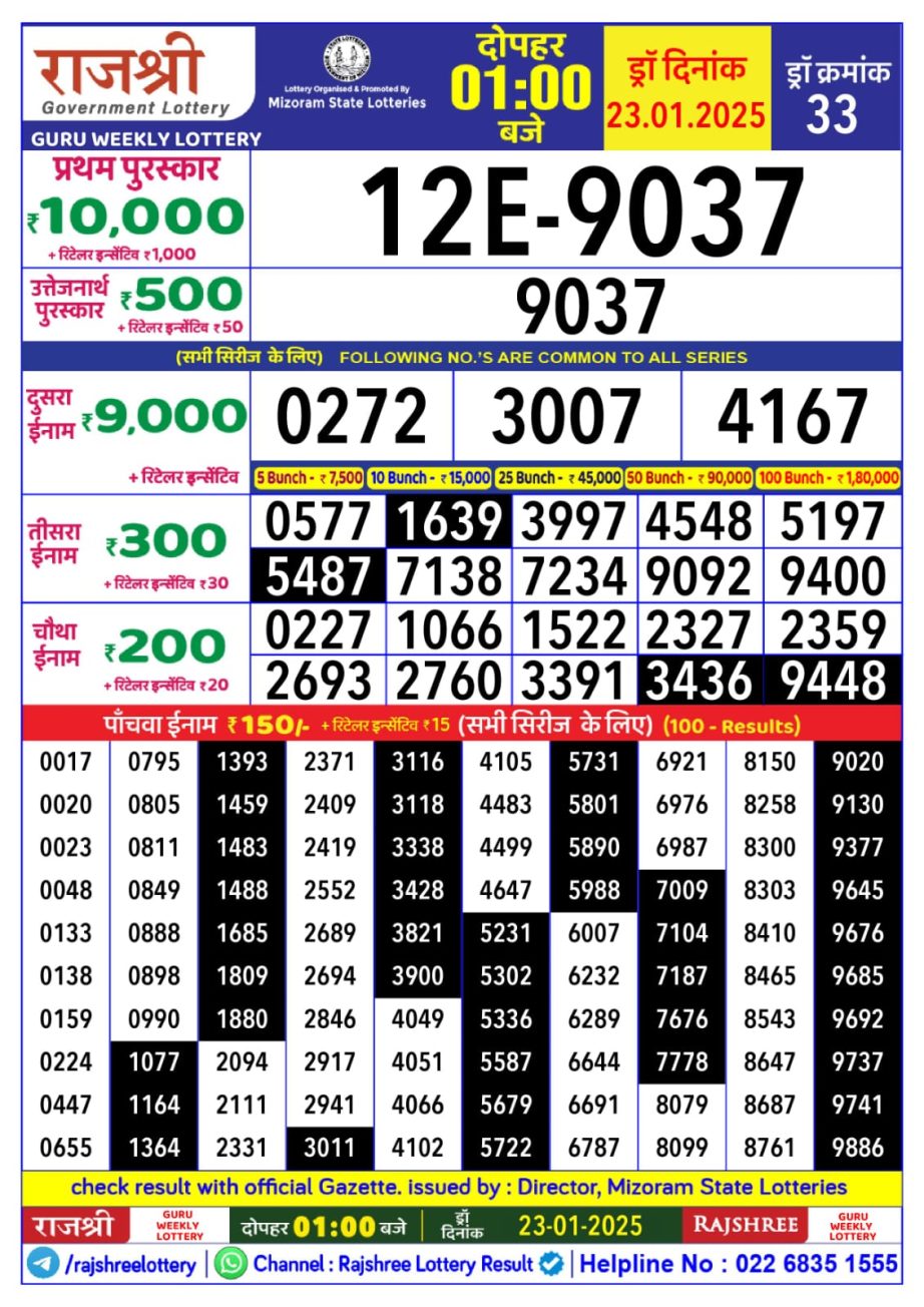 Today Lottery Sambad