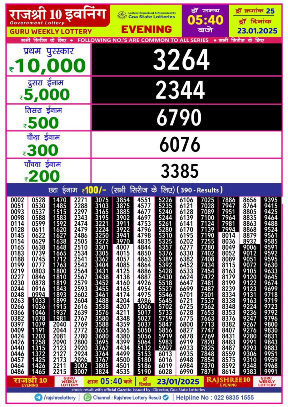 Today Lottery Sambad