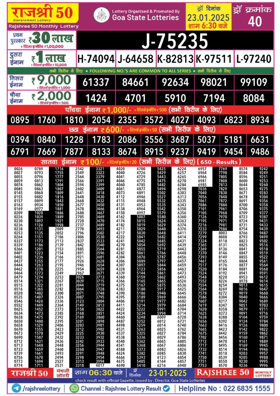 Today Lottery Sambad