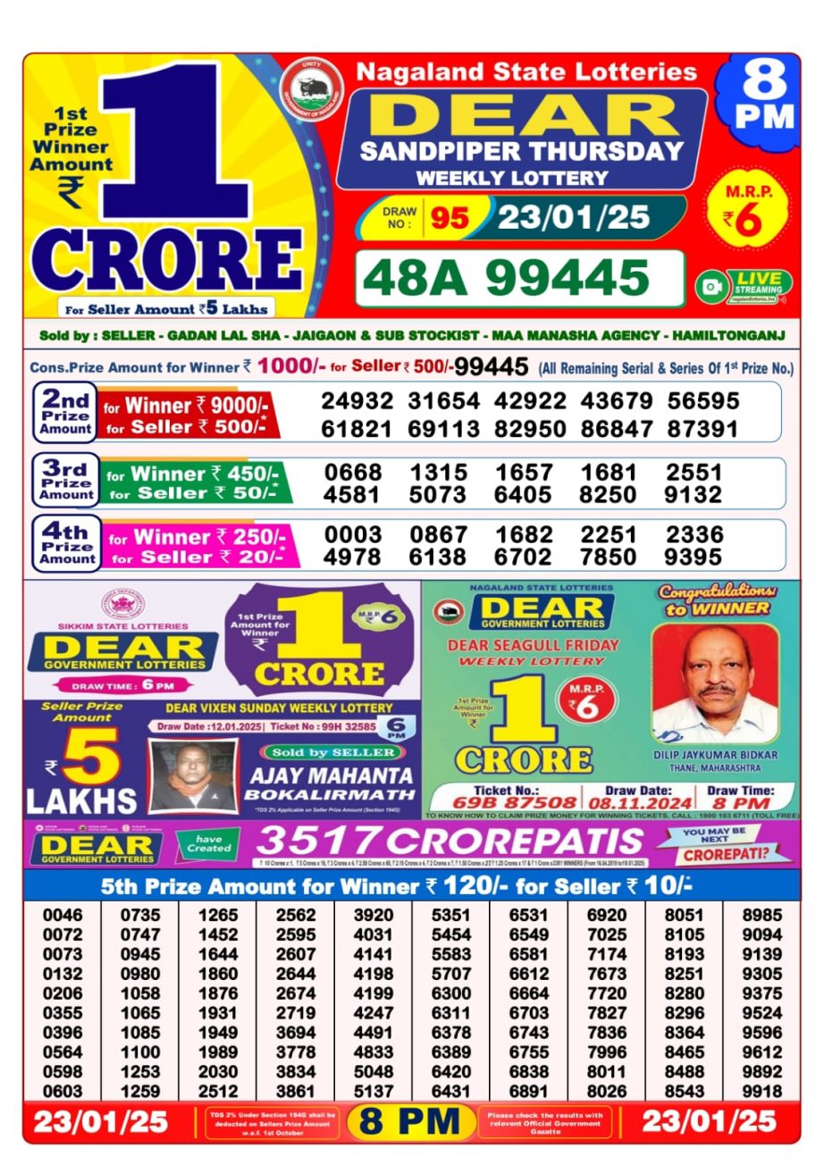 Today Lottery Sambad