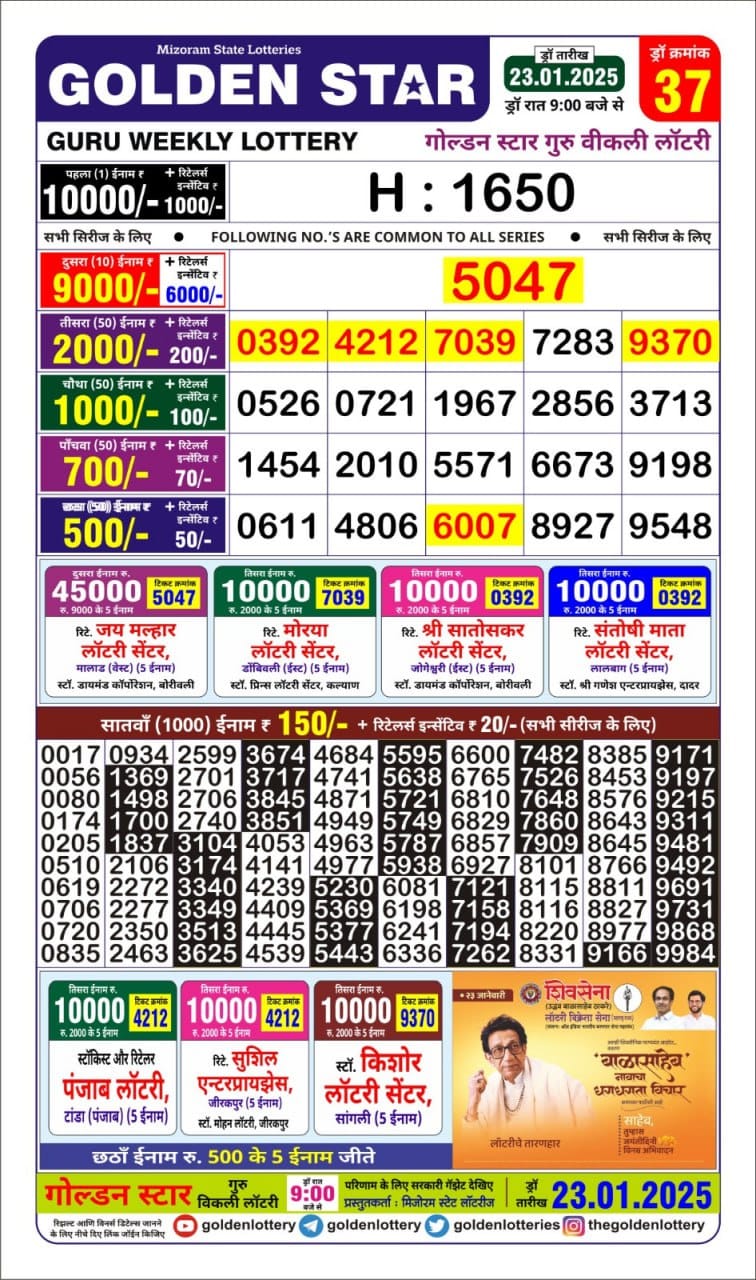 Today Lottery Sambad