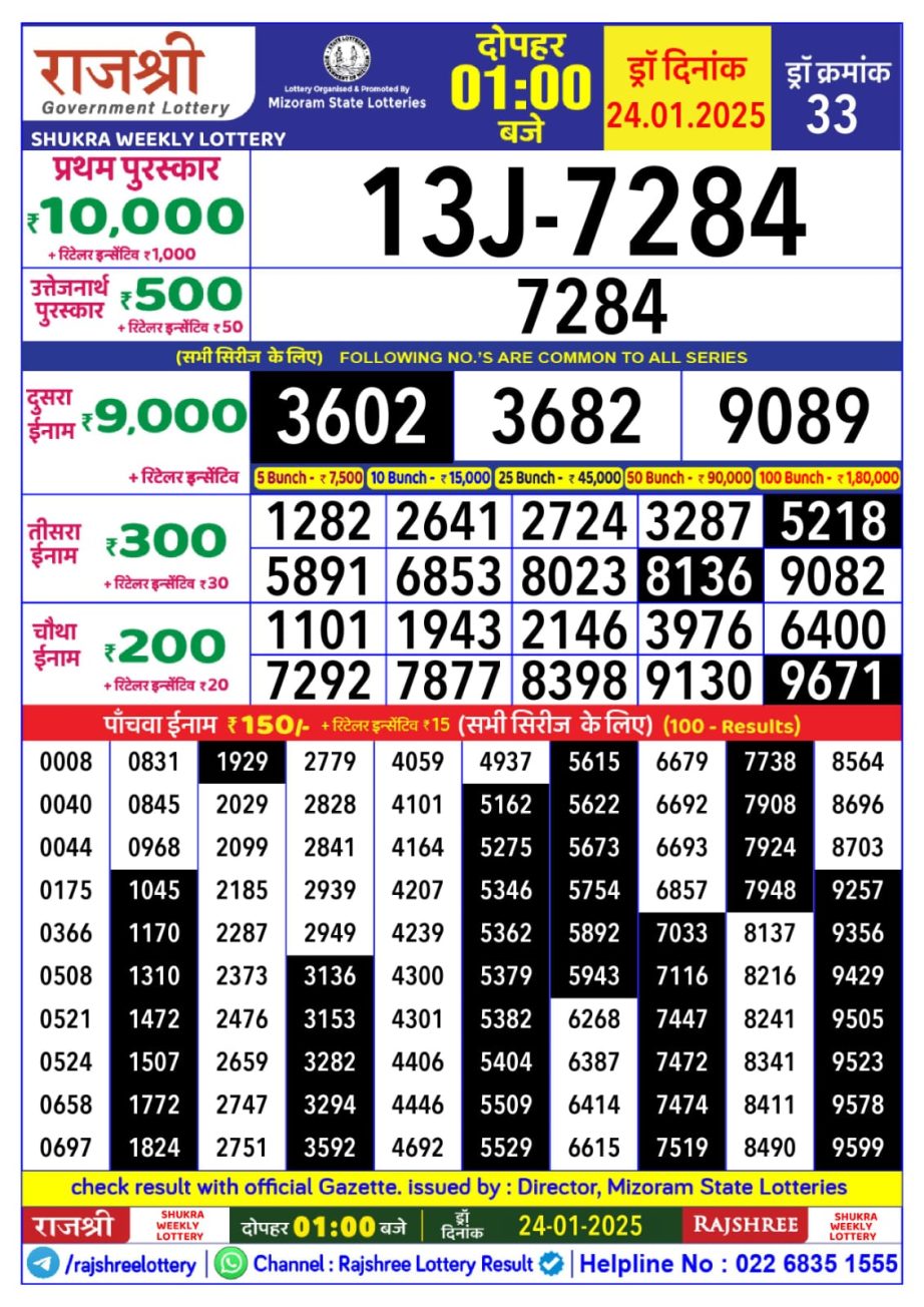 Today Lottery Sambad