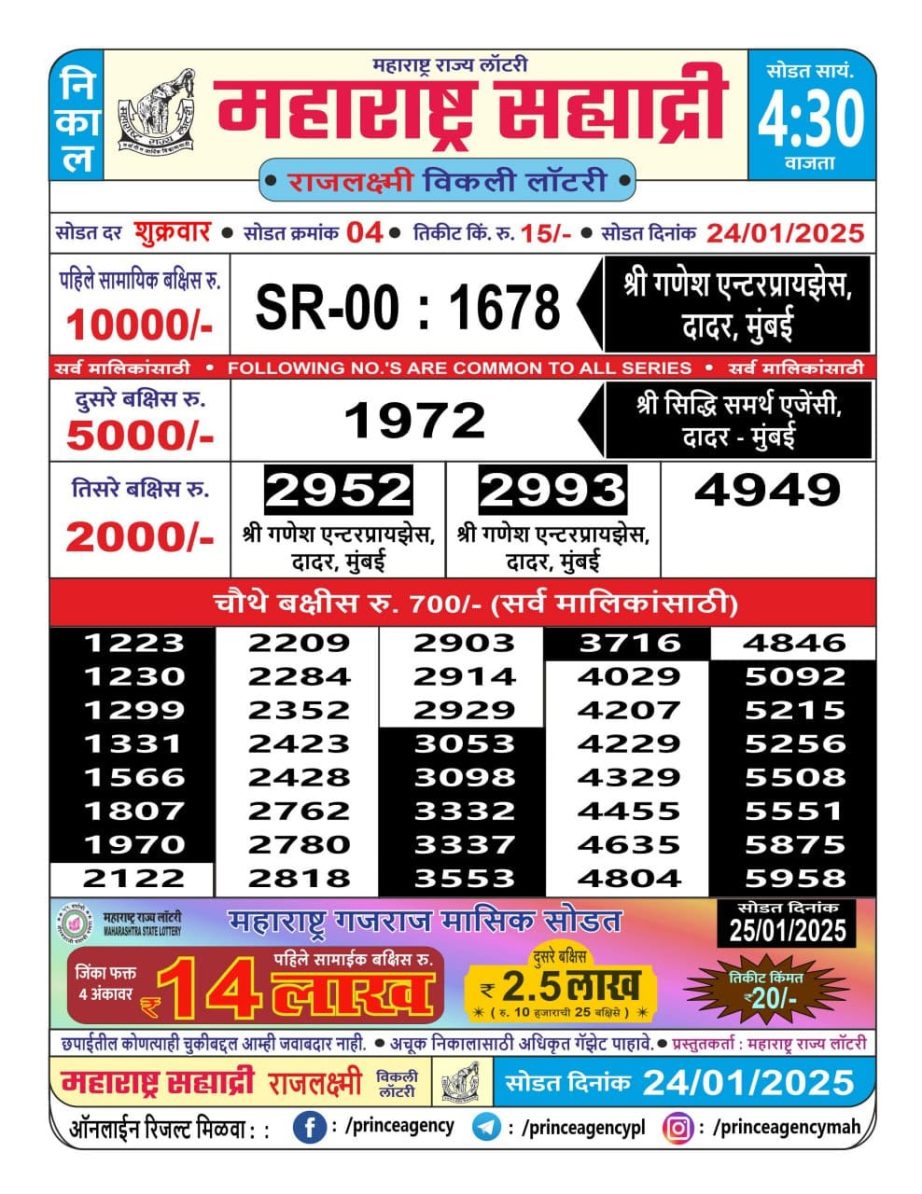 Today Lottery Sambad