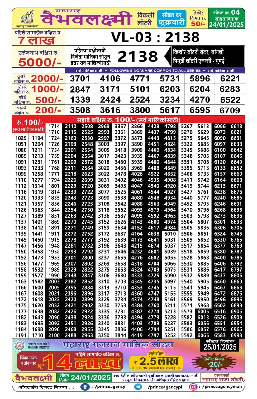 Today Lottery Sambad