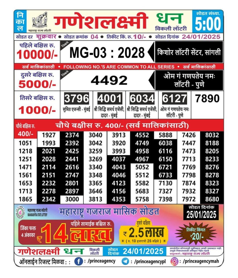 Today Lottery Sambad