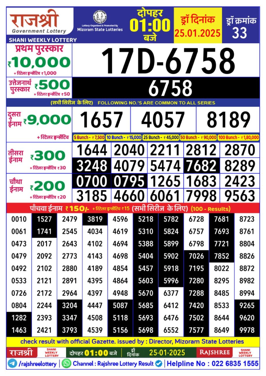 Today Lottery Sambad