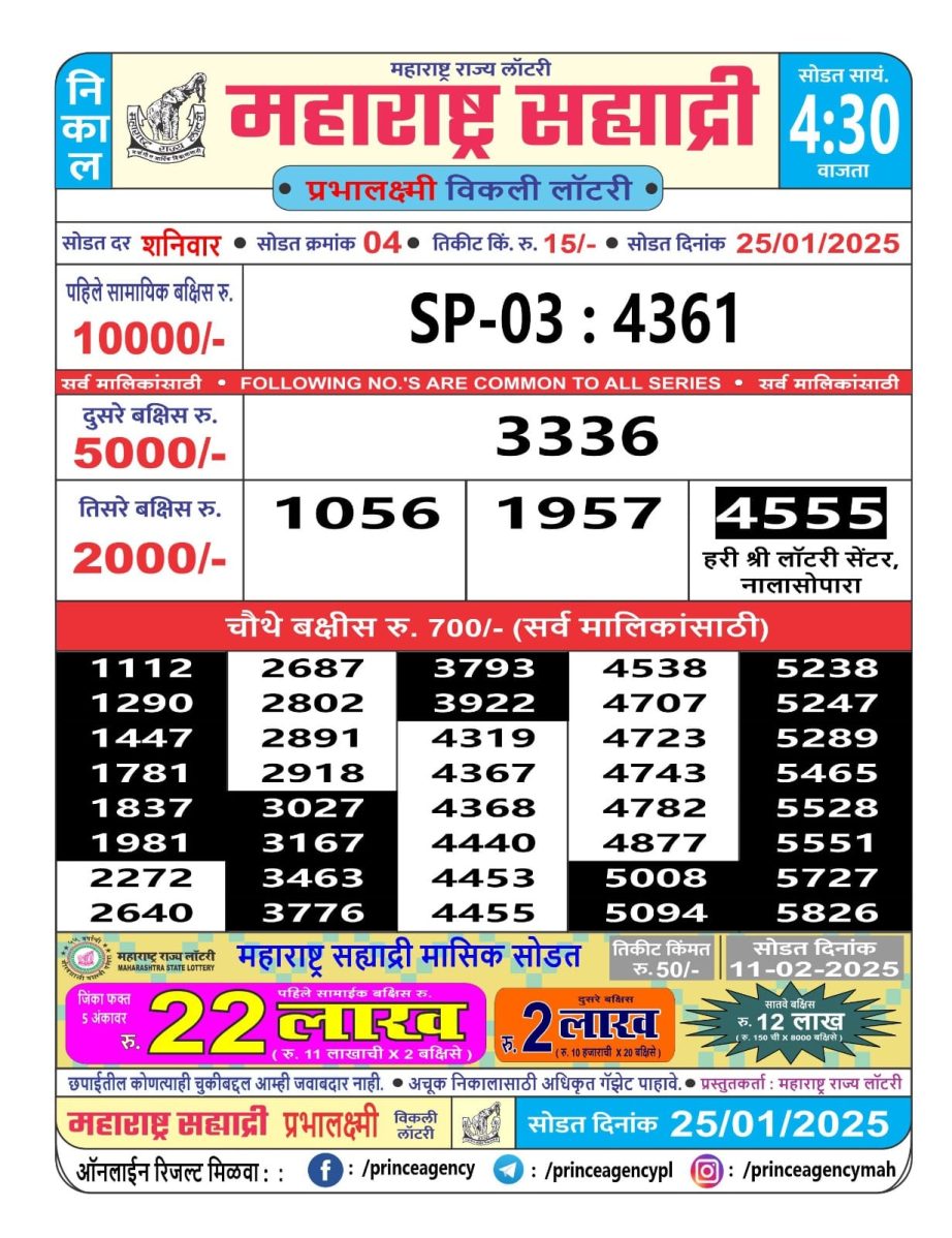 Today Lottery Sambad