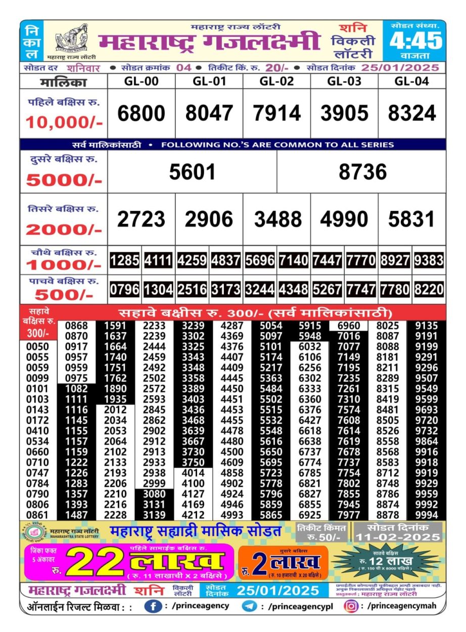 Today Lottery Sambad