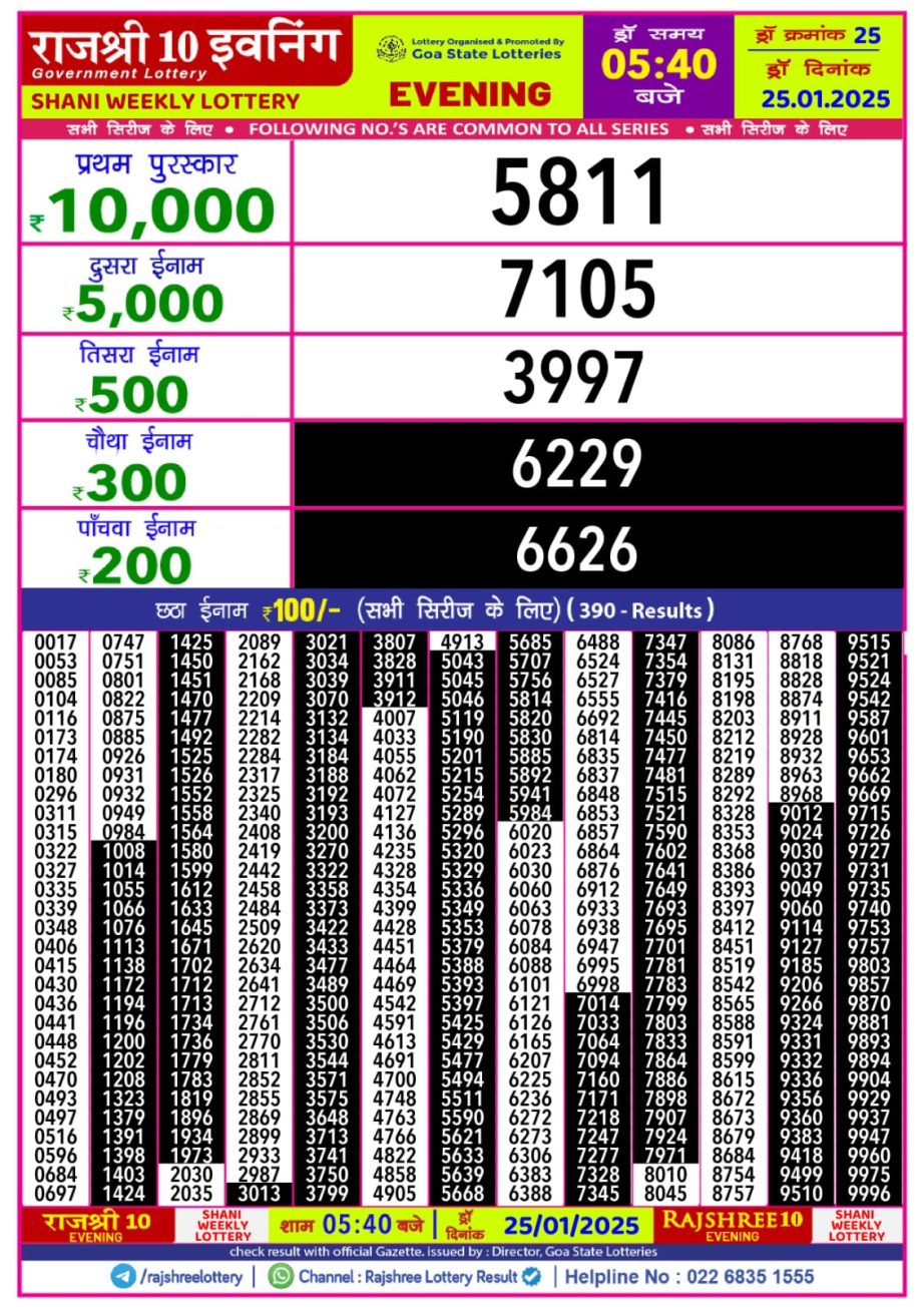 Today Lottery Sambad