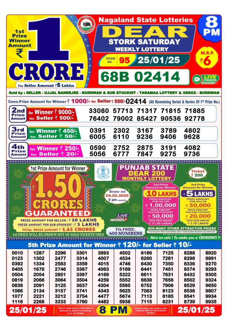 Today Lottery Sambad