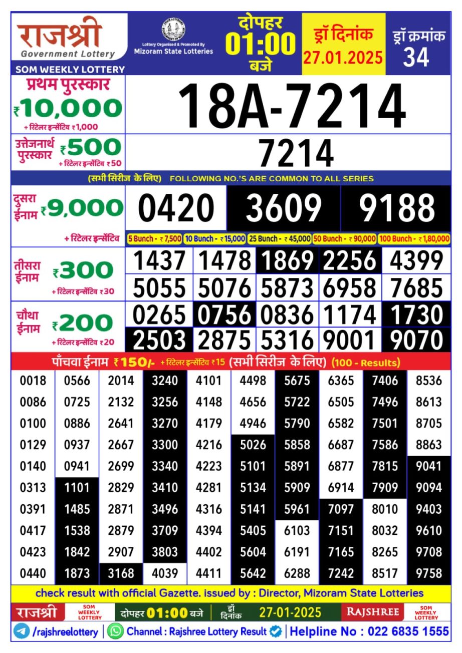 Today Lottery Sambad