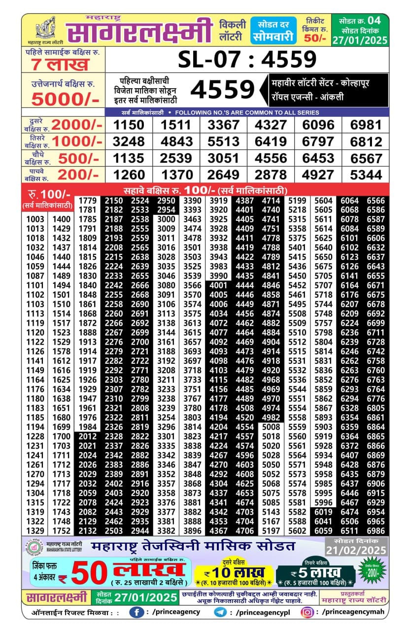 Today Lottery Sambad