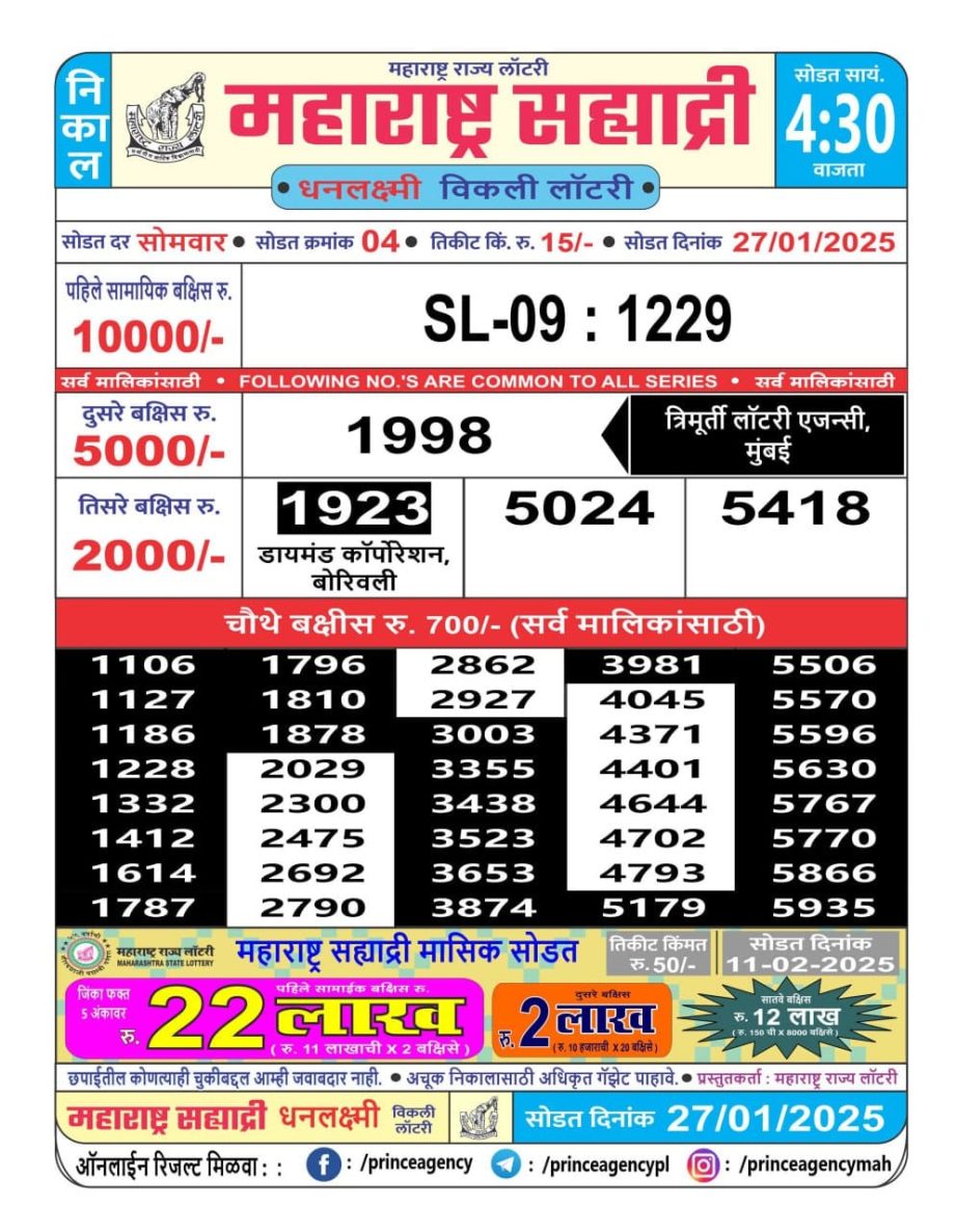 Today Lottery Sambad