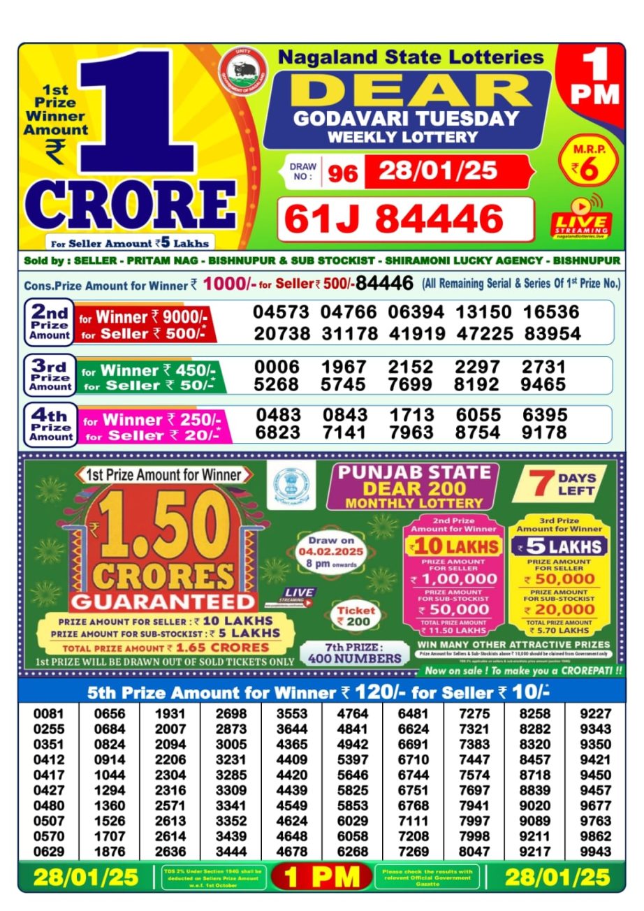 Today Lottery Sambad