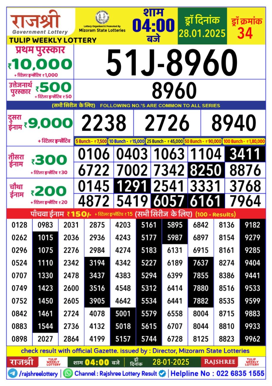 Today Lottery Sambad