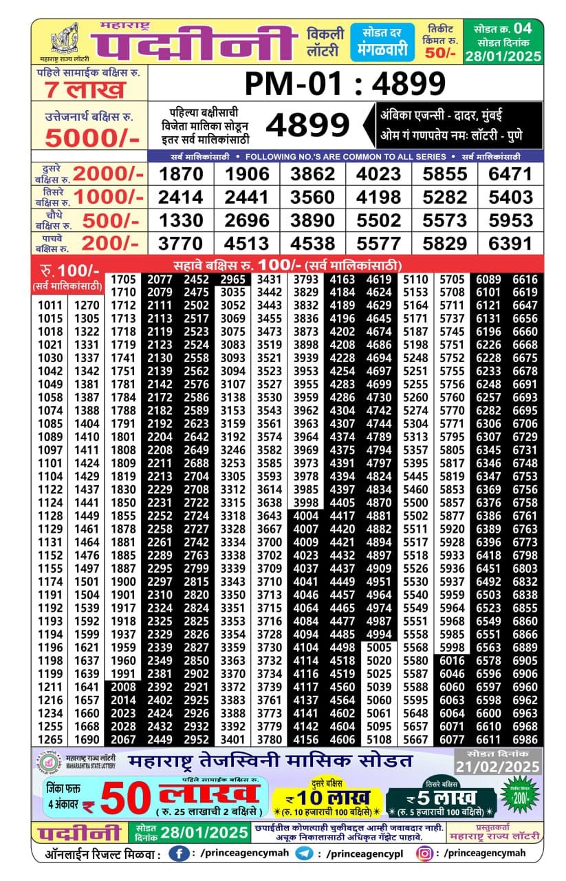 Today Lottery Sambad