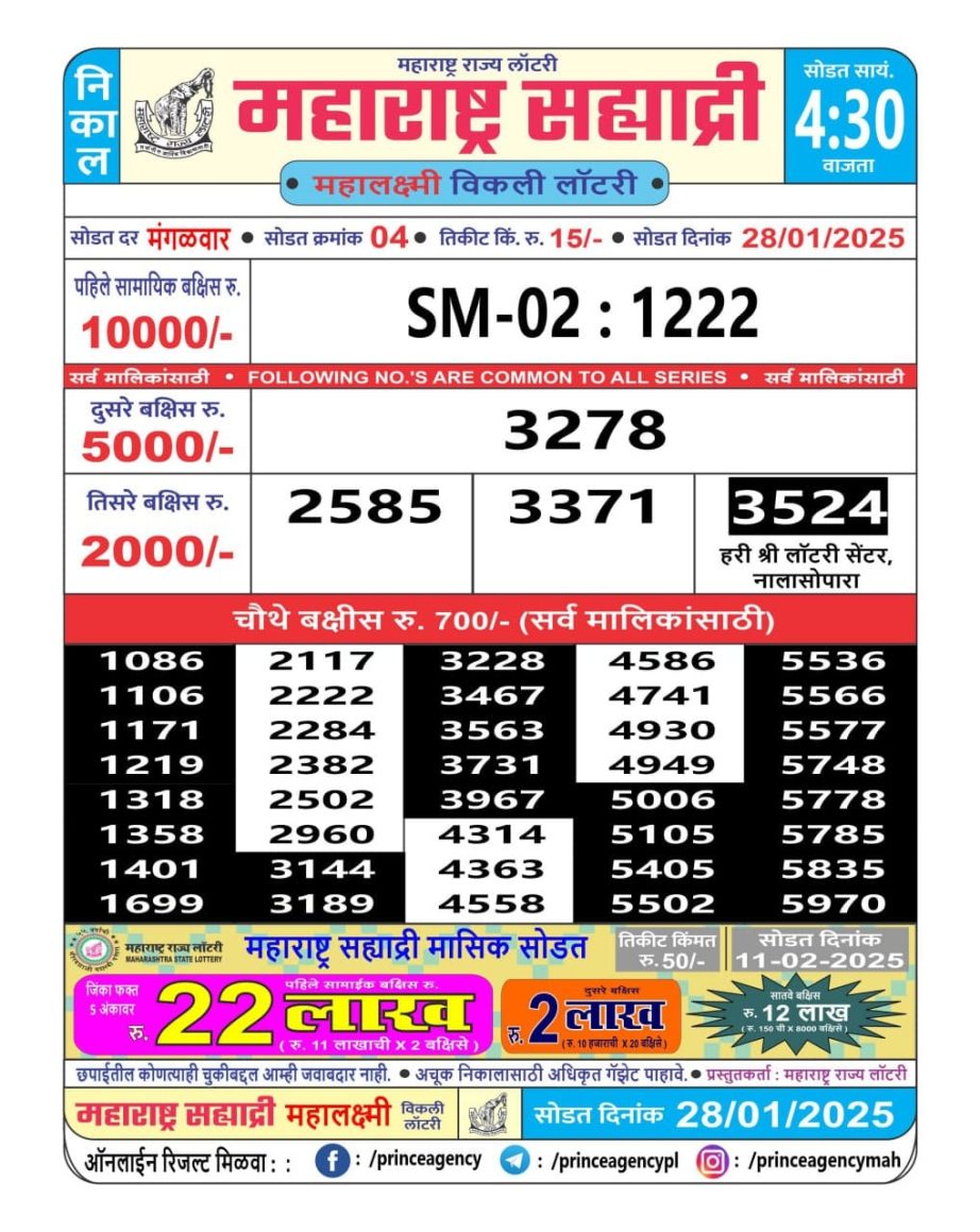 Today Lottery Sambad