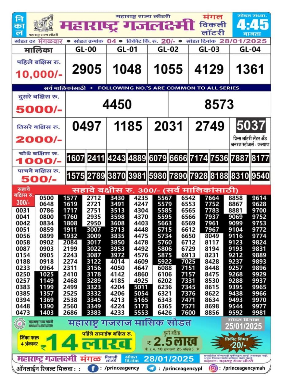 Today Lottery Sambad