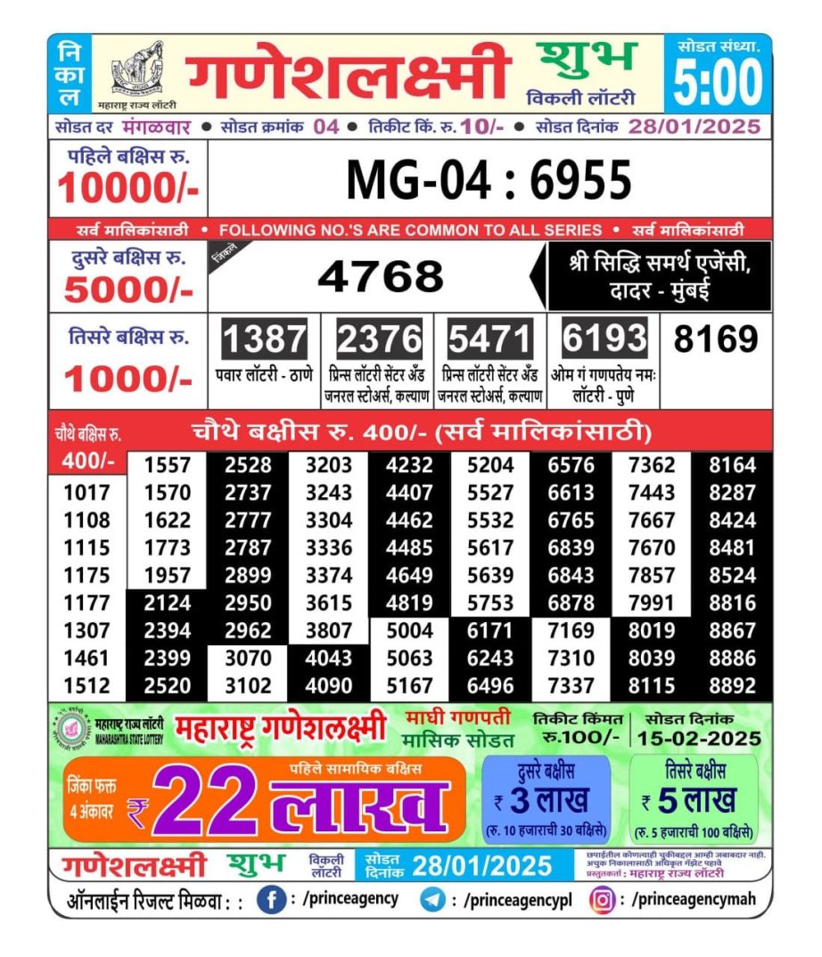 Today Lottery Sambad