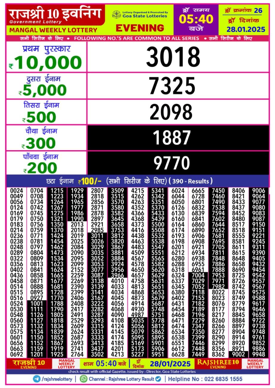 Today Lottery Sambad