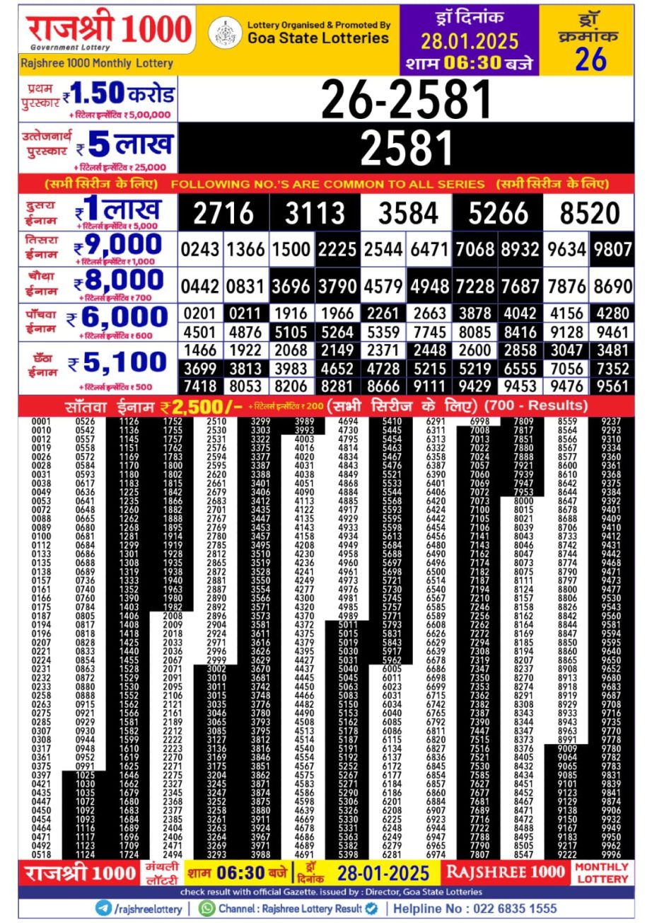 Today Lottery Sambad