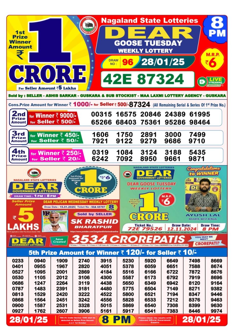 Today Lottery Sambad