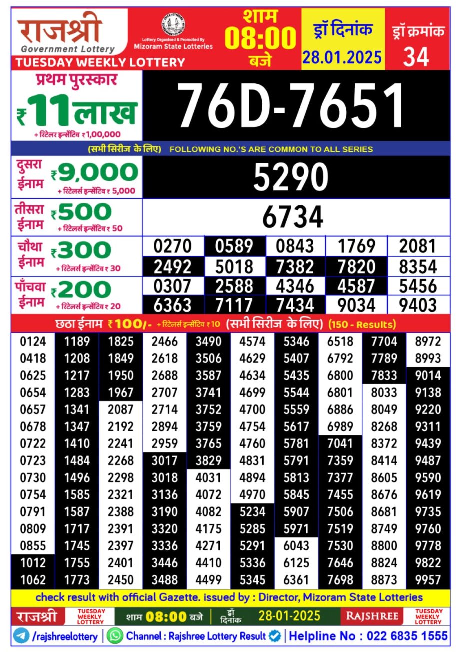 Today Lottery Sambad