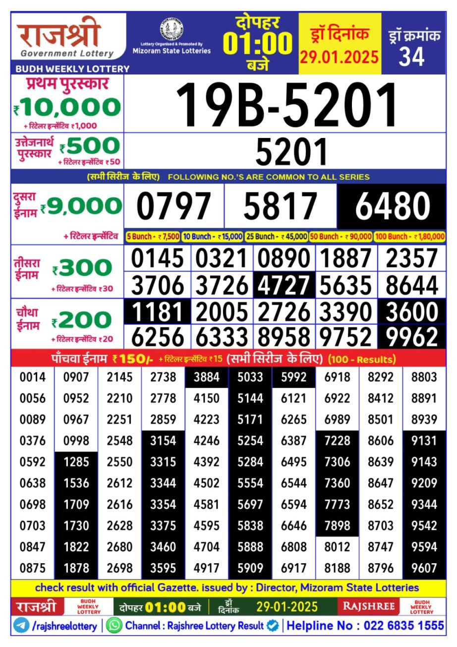 Today Lottery Sambad