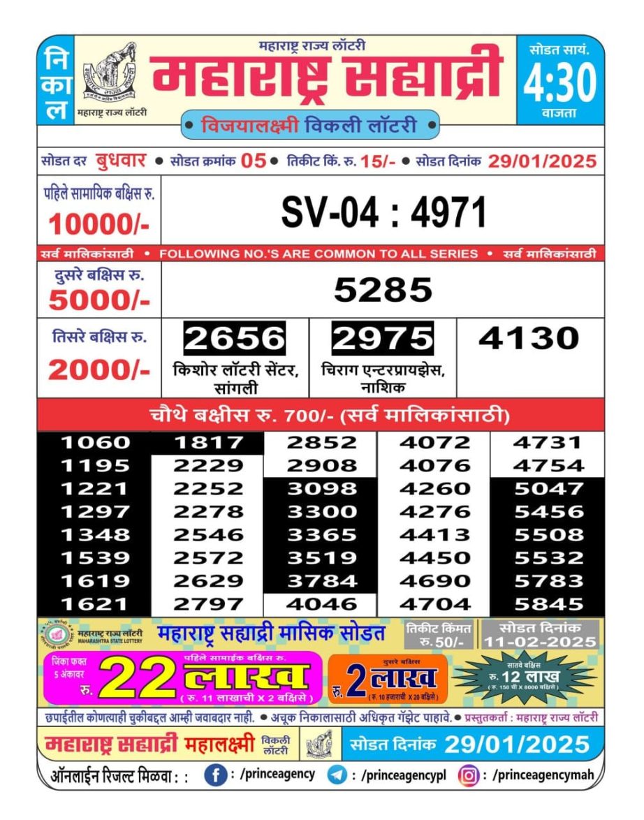 Today Lottery Sambad