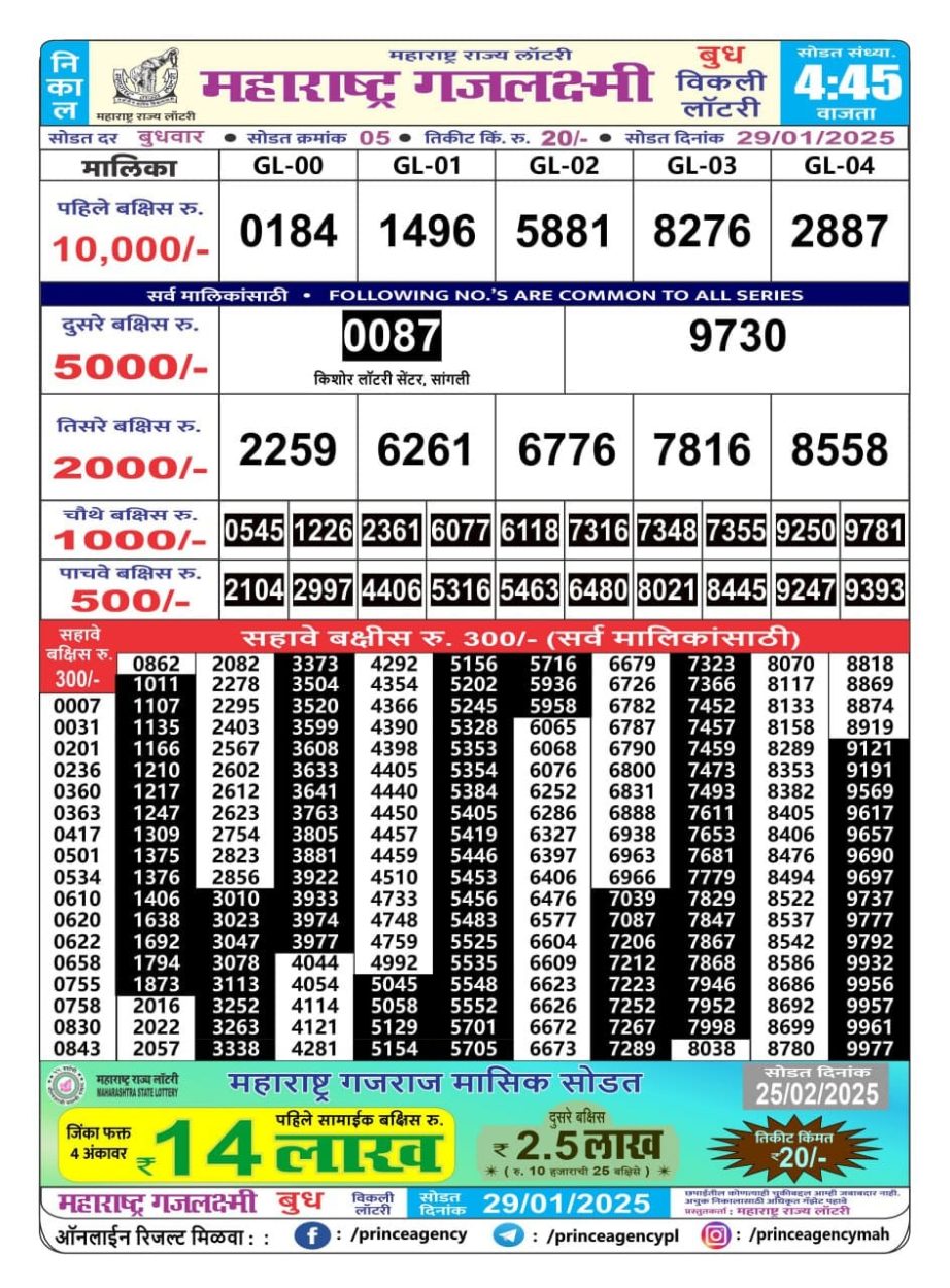 Today Lottery Sambad