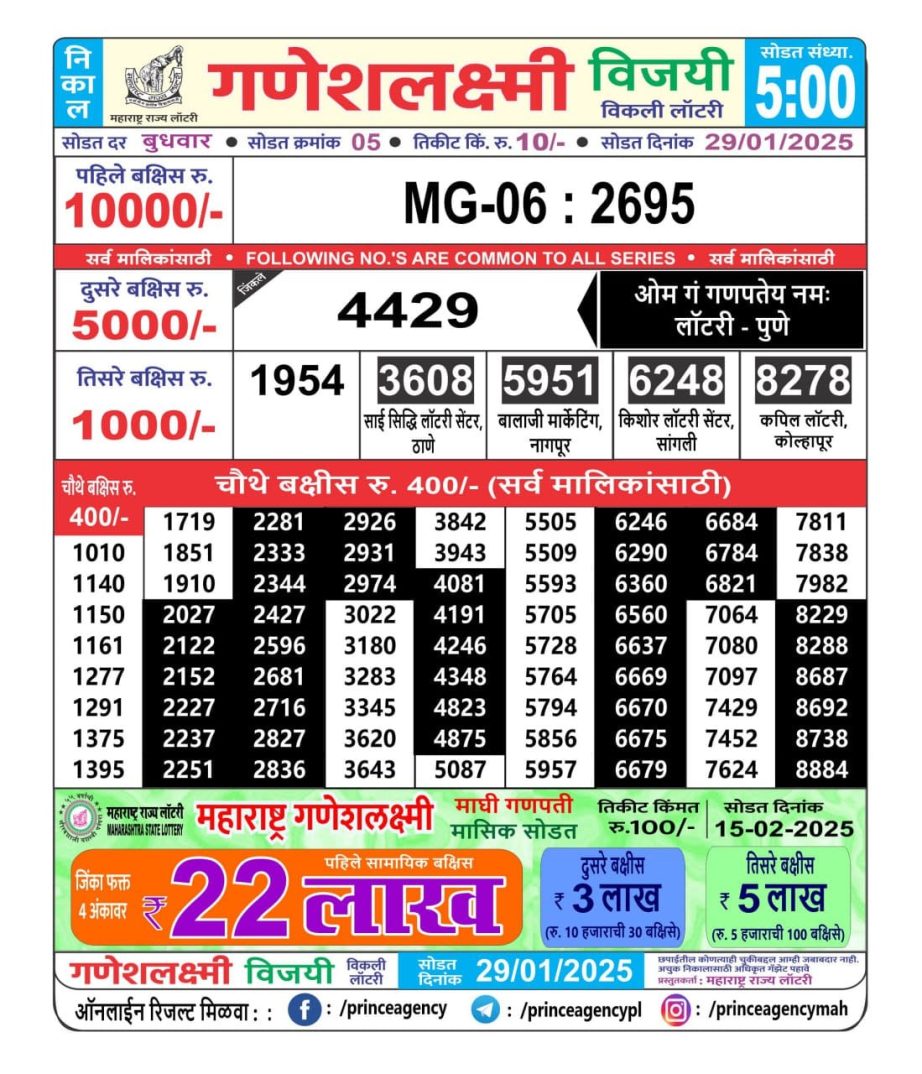 Today Lottery Sambad