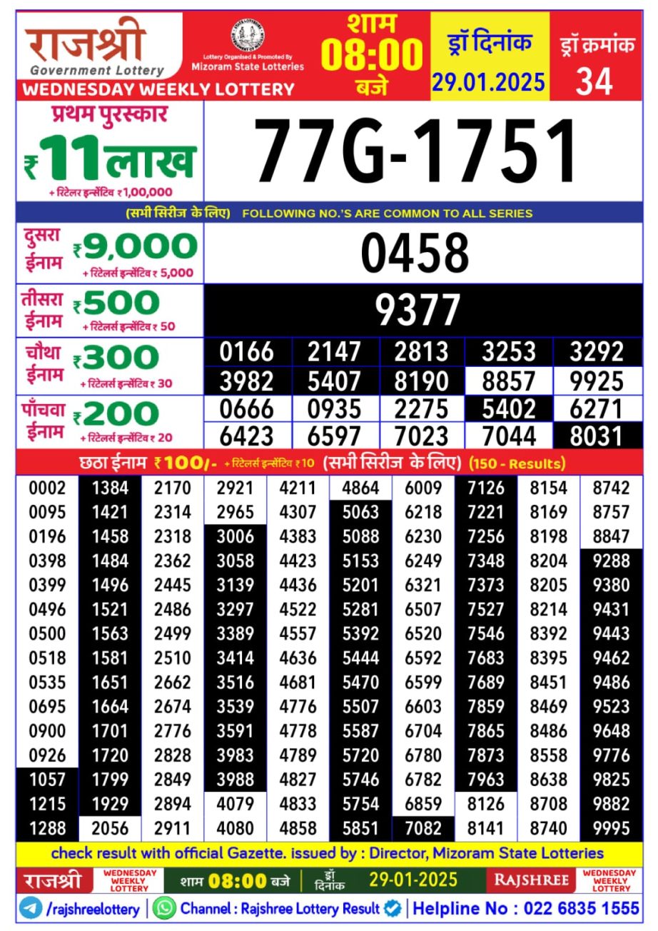 Today Lottery Sambad