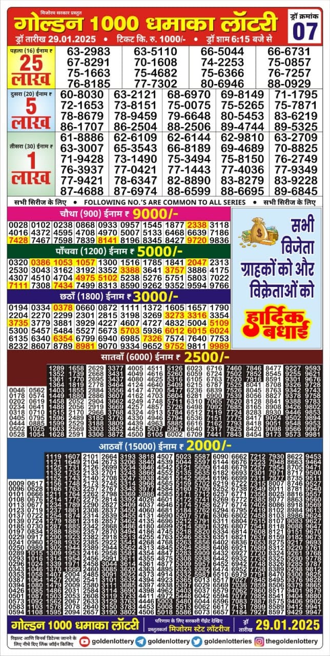 Today Lottery Sambad