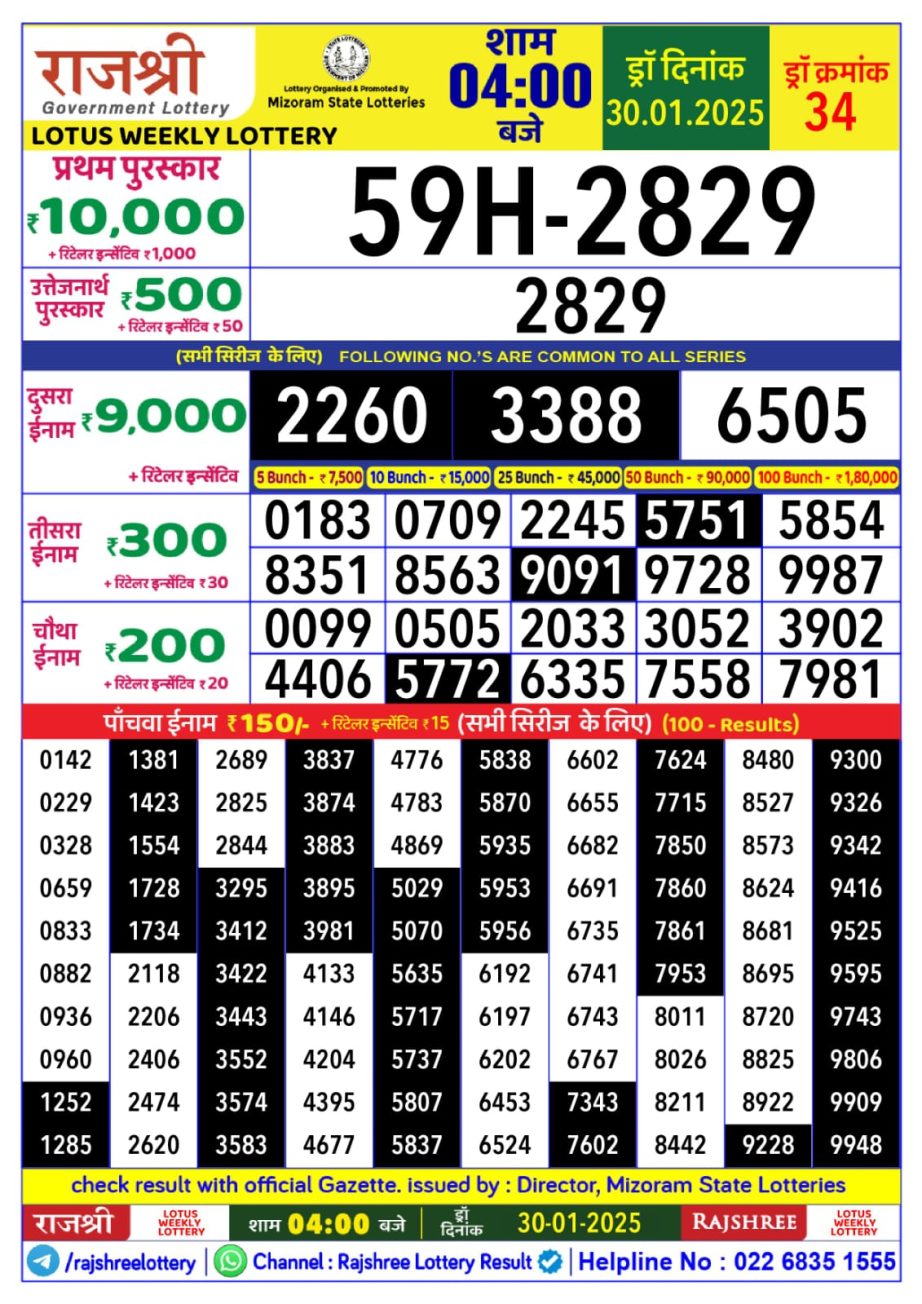 Today Lottery Sambad