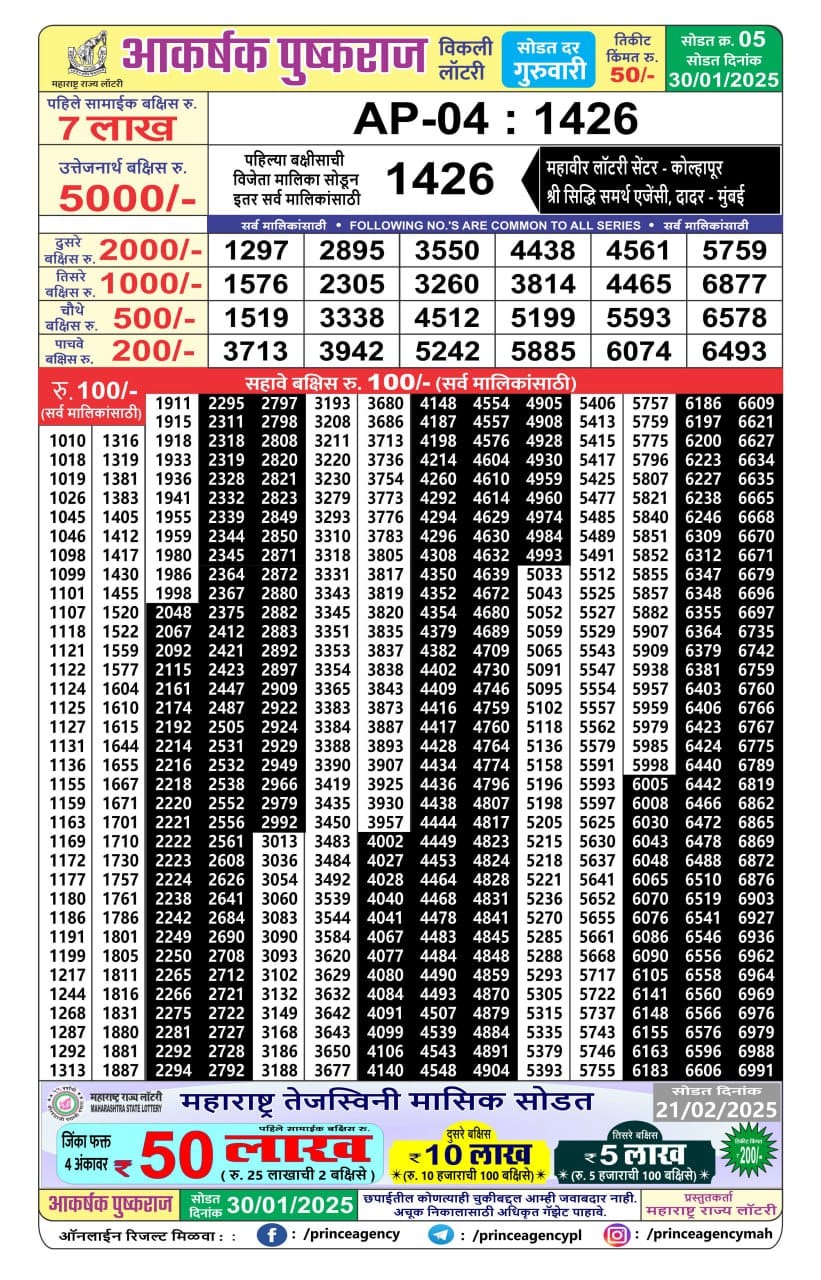 Today Lottery Sambad