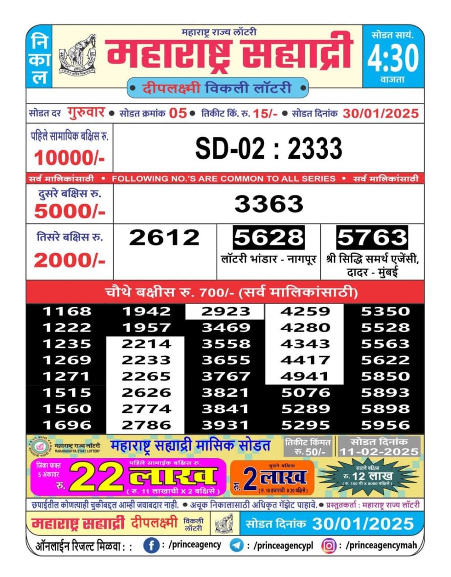 Today Lottery Sambad