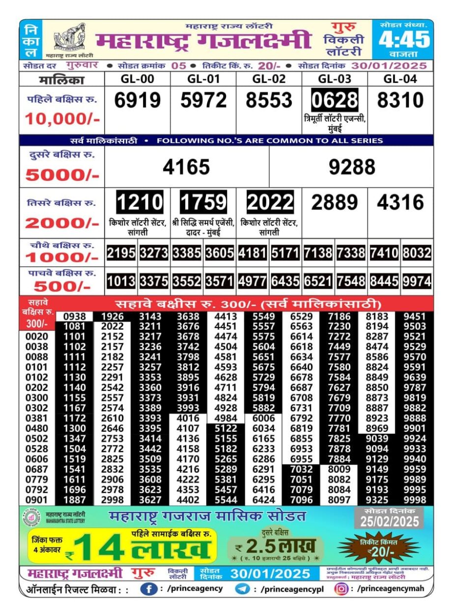 Today Lottery Sambad