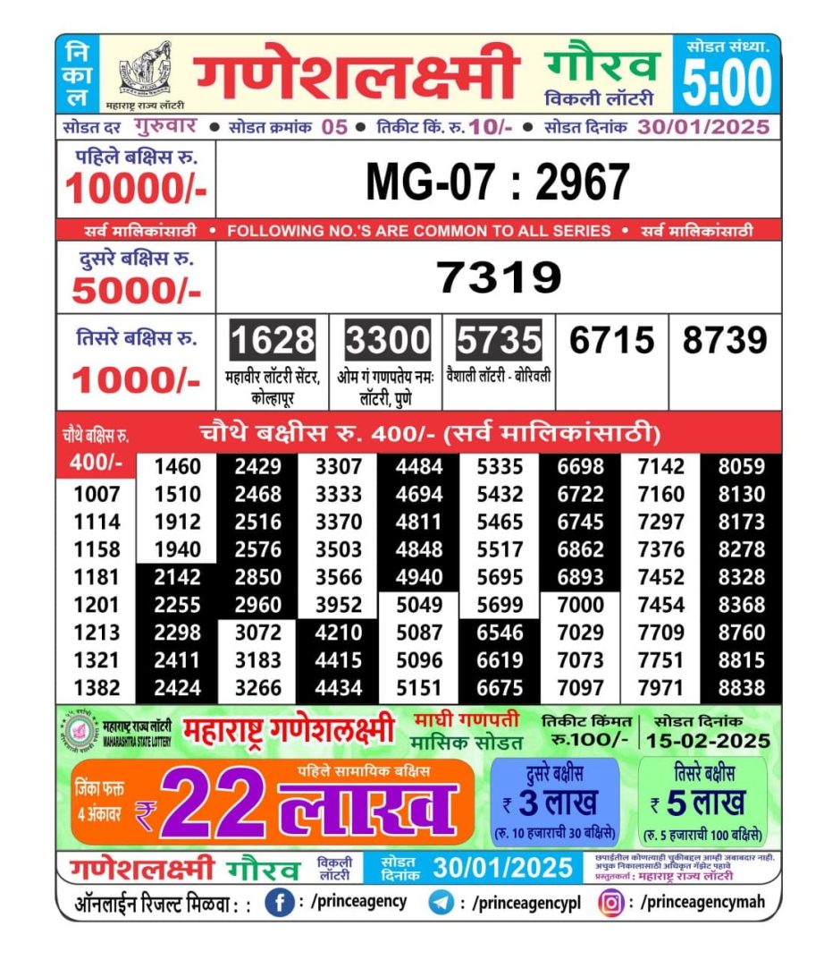 Today Lottery Sambad