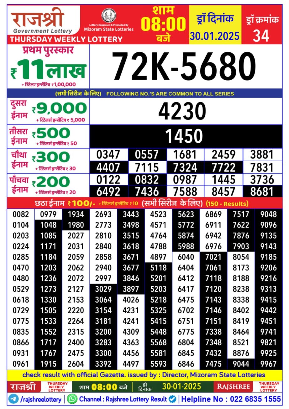 Today Lottery Sambad