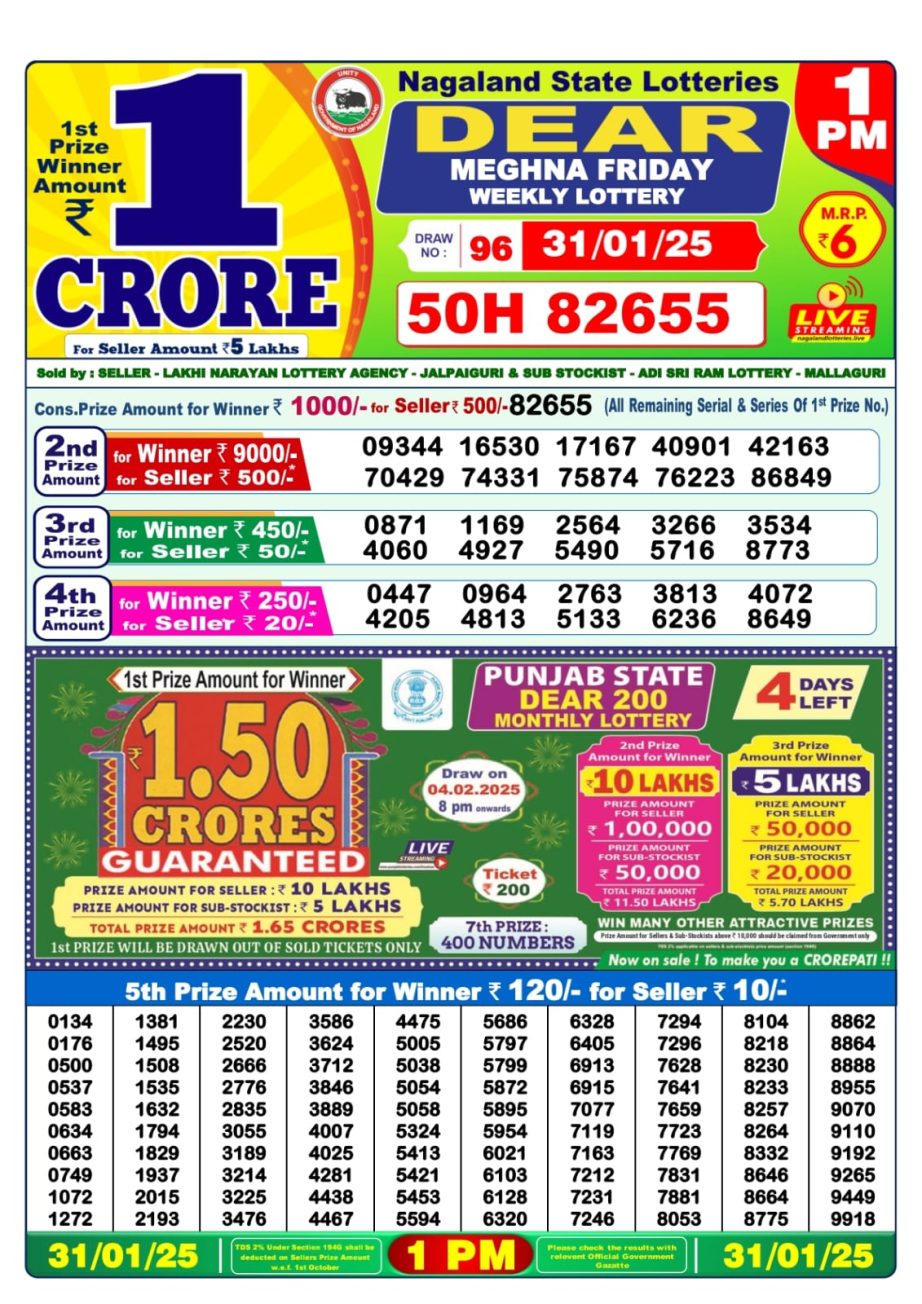 Today Lottery Sambad