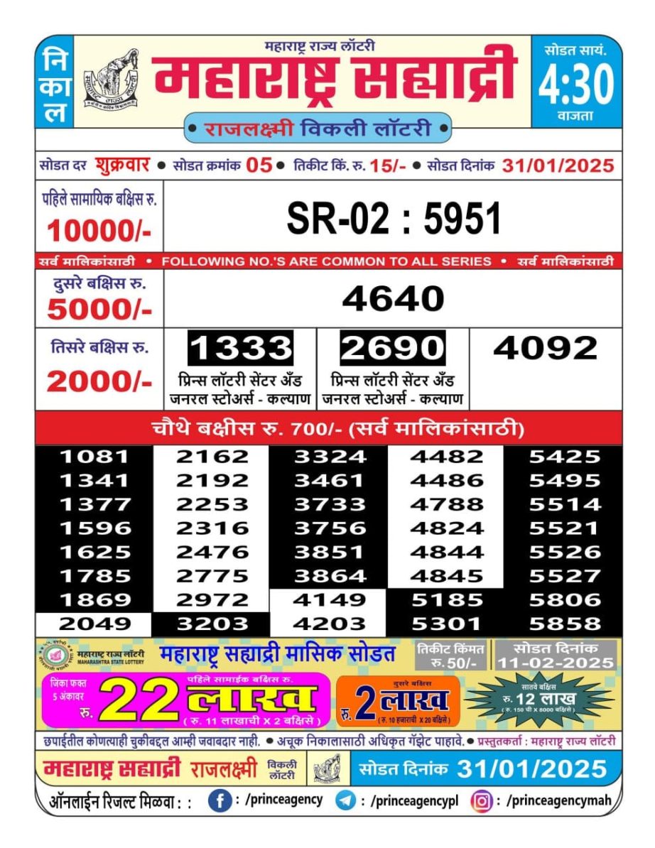 Today Lottery Sambad