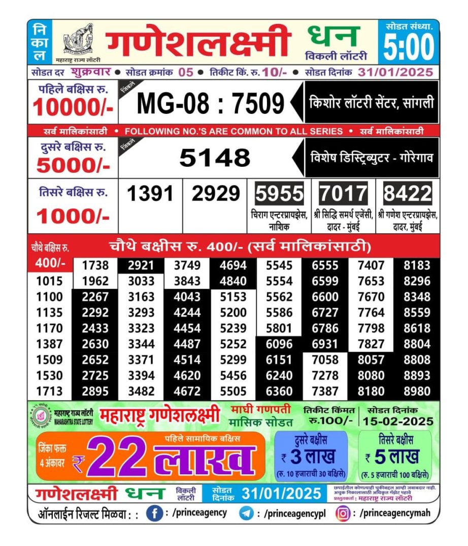 Today Lottery Sambad