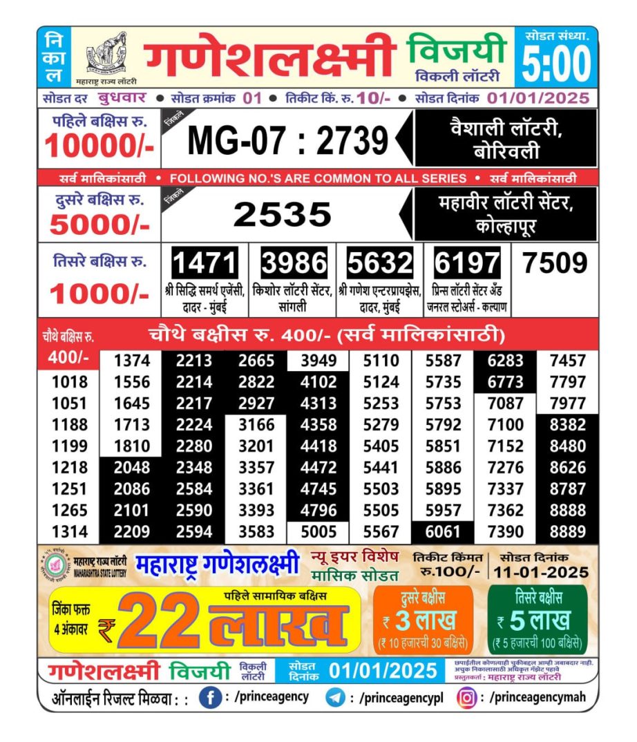 Today Lottery Sambad